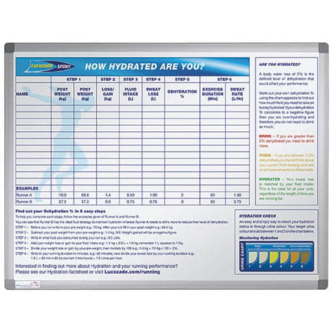 Colour Printed Whiteboards